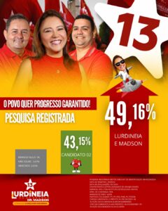 Pesquisa em Andorinha aponta liderança de Lurdinéia e Madson na reta final das eleições